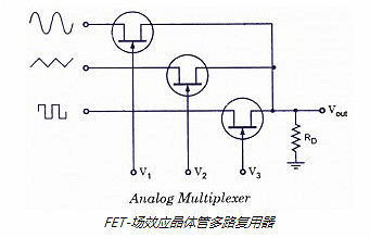 FET,场效应管