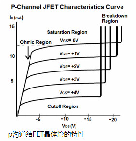 FET,MOS,晶体管