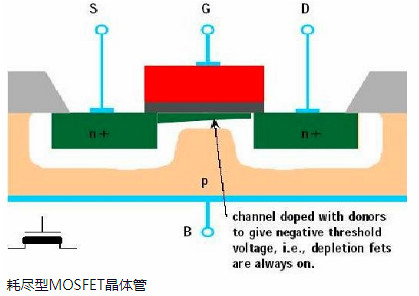 FET,MOS,晶体管