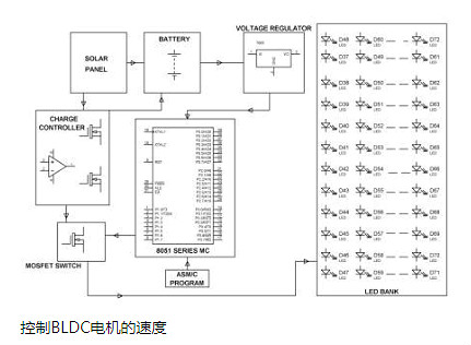 FET,MOS,晶体管