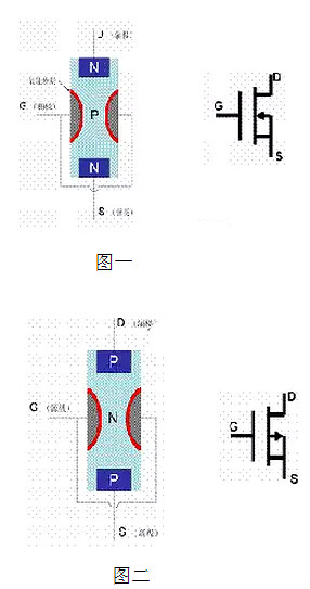 MOS管,晶体管,阈值电压