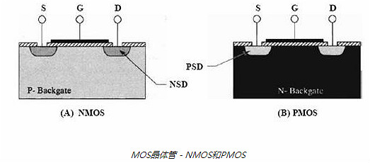 MOS管,晶体管,阈值电压