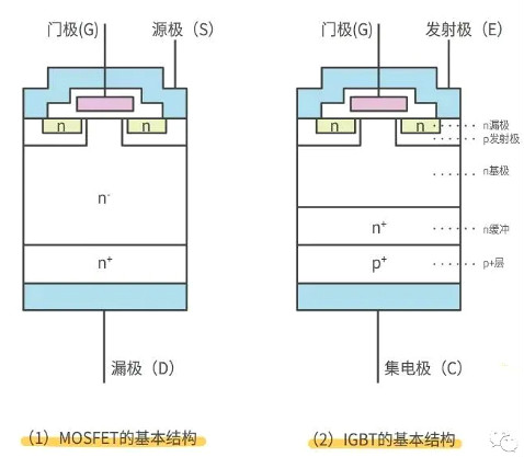 怎样区分场效应管和IGBT管