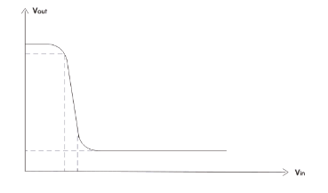 MOSFET,集成电路