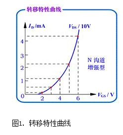 MOS晶体管,MOS管