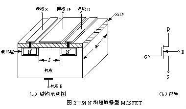 MOS晶体管,MOS管