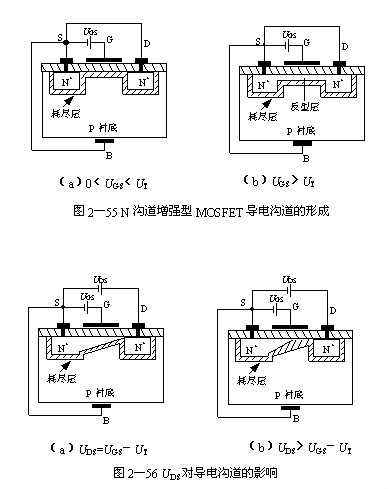 MOS晶体管,MOS管