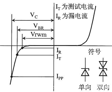 MOS管.MOS管驱动,MOS管驱动电路