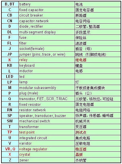 原理图,画原理图技巧汇总