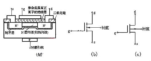 mos管结构图