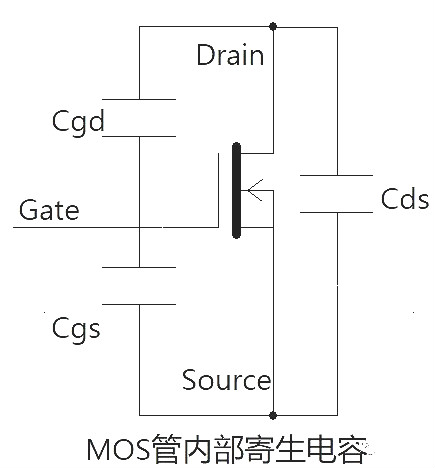 MOS管驱动电流估算