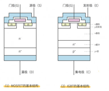 mos管的特点