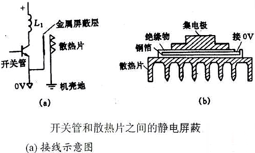 MOS管,EMC,散热片