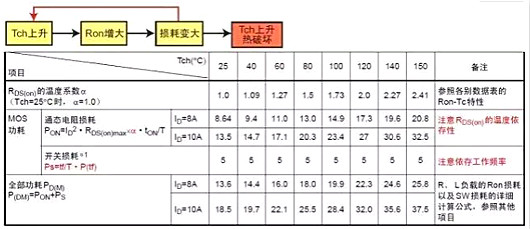 MOS管,MOS管损坏,MOS管发热