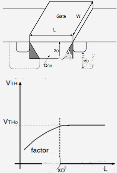 MOS管,MOSFET,阈值电压