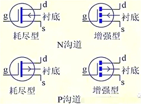 MOS管,MOS管结构,MOS管极