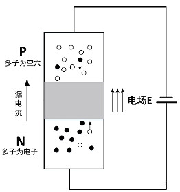 MOS管,三极管,IGBT