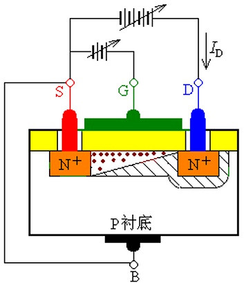 MOS管,三极管,IGBT