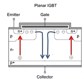 MOS管,三极管,IGBT