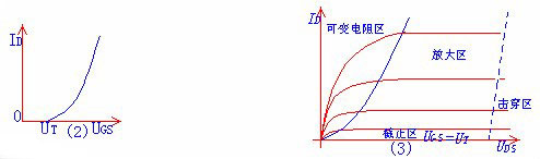 场效应管类型