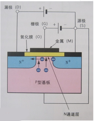 场效应管,FET