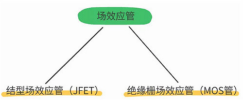 数码管,场效应管,三极管,IGBT