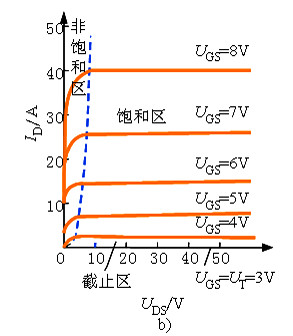 电力MOSFET