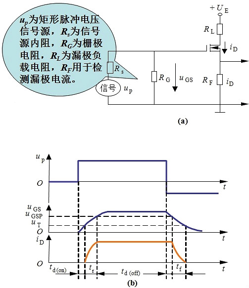 电力MOSFET