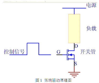 MOS管,高端驱动,低端驱动,PMOS