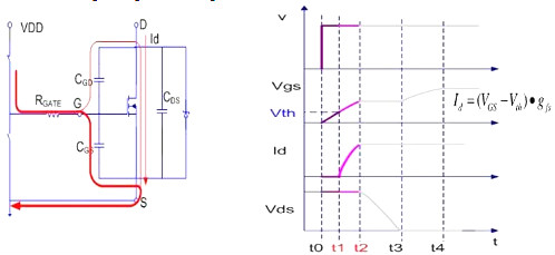 MOSFET,导通过程