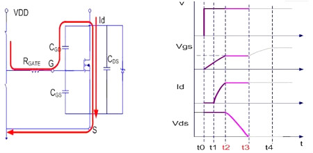 MOSFET,导通过程