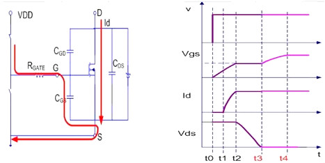 MOSFET,导通过程