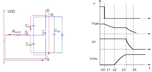 MOSFET,导通过程