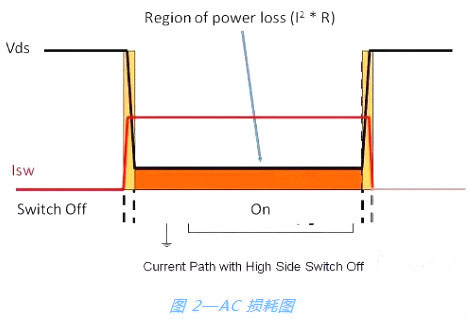 开关电源,MOSFET