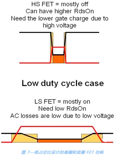 开关电源,MOSFET