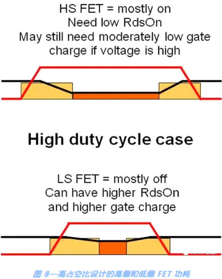 开关电源,MOSFET