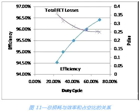 开关电源,MOSFET