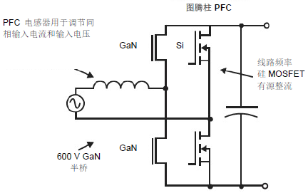 GaN 将能源效率推升至新高度