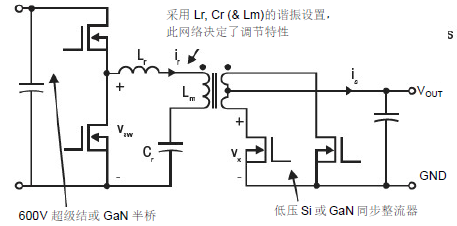 GaN 将能源效率推升至新高度