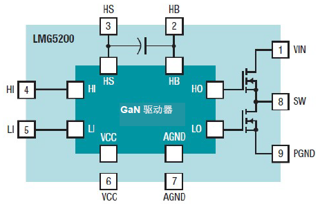 GaN 将能源效率推升至新高度