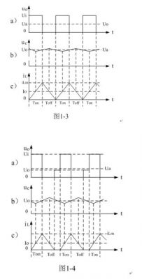 开关电源的基本工作原理