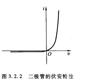 二极管门电路