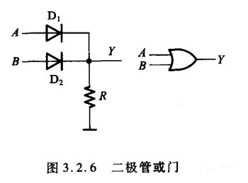 二极管门电路