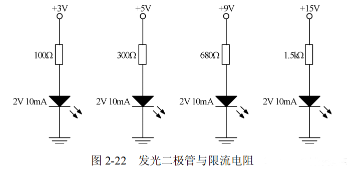 发光二极管