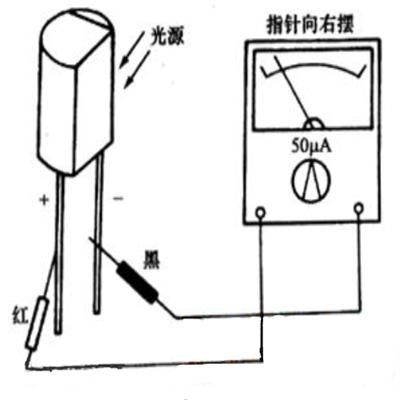 红外接收二极管