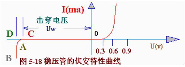 稳压二极管