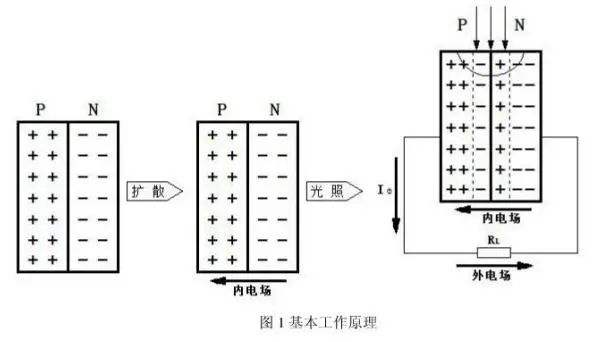 光电二极管工作原理