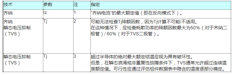 二极管的降额