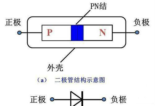 二极管的作用