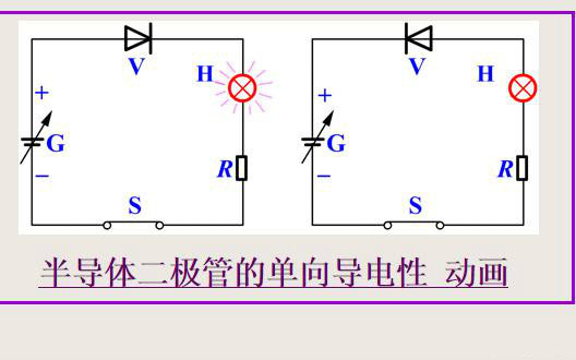 二极管的作用